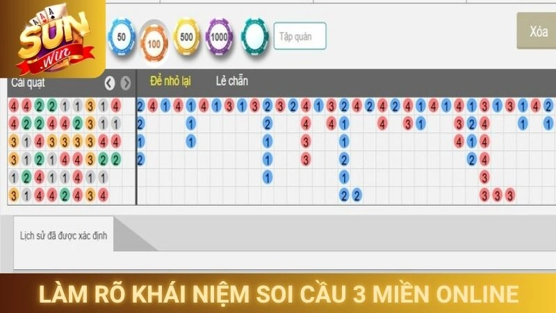 Làm rõ khái niệm soi cầu 3 miền online