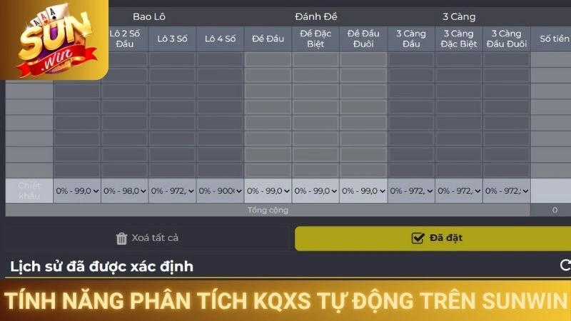 Tính năng phân tích KQXS tự động trên Sunwin
