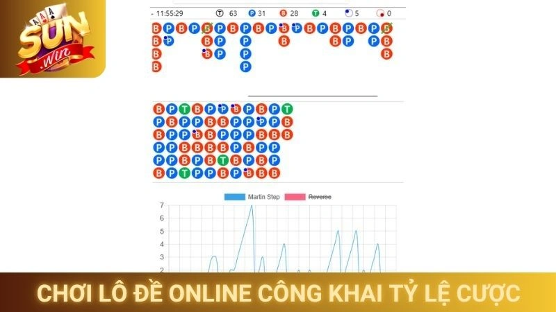 Chơi lô đề online Sunwin công khai tỷ lệ cược