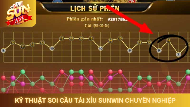 Soi cầu tài xỉu Sunwin - Chiến thuật thông minh từ cao thủ 1 Kỹ thuật soi cầu tài xỉu Sunwin chuyên nghiệp